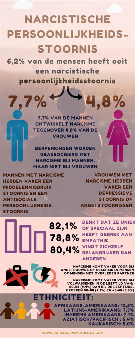 ouderverstoting narcisme|Ouderverstoting door een narcist – De oorzaken en gevolgen